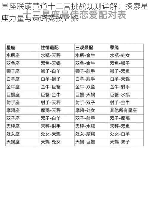 星座联萌黄道十二宫挑战规则详解：探索星座力量与策略竞技之旅