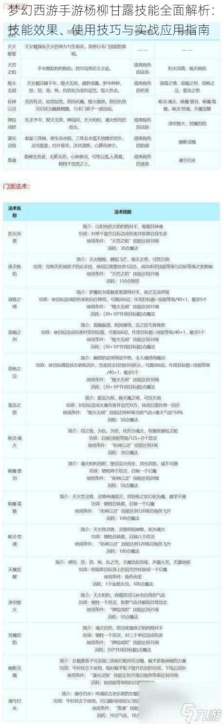 梦幻西游手游杨柳甘露技能全面解析：技能效果、使用技巧与实战应用指南