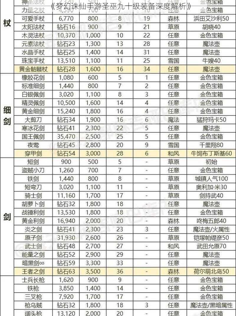 《梦幻诛仙手游圣巫九十级装备深度解析》