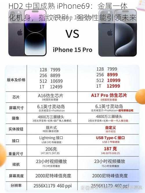 HD2 中国成熟 iPhone69：金属一体化机身，指纹识别，强劲性能引领未来