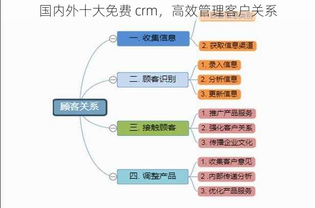 国内外十大免费 crm，高效管理客户关系