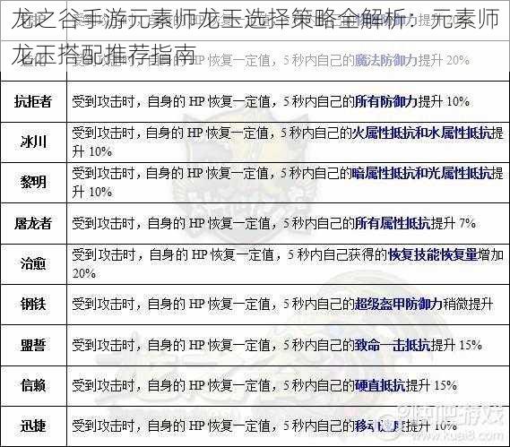 龙之谷手游元素师龙玉选择策略全解析：元素师龙玉搭配推荐指南