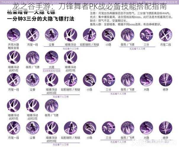 龙之谷手游：刀锋舞者PK战必备技能搭配指南