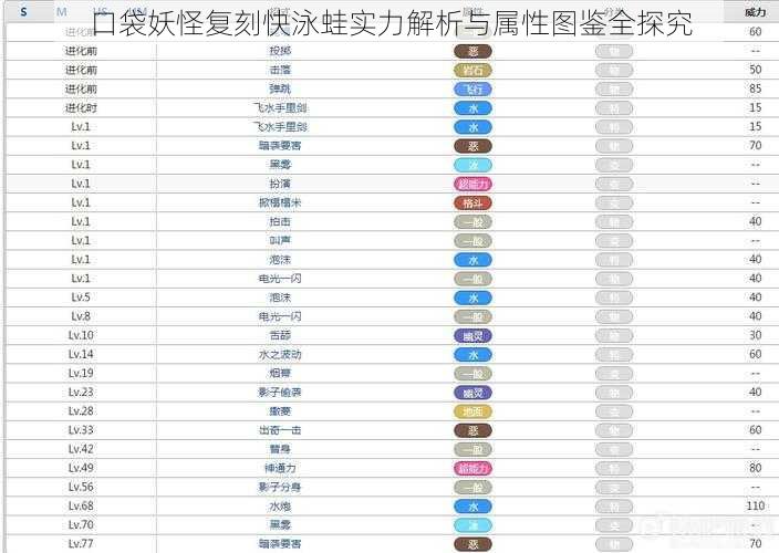 口袋妖怪复刻快泳蛙实力解析与属性图鉴全探究