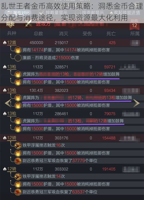 乱世王者金币高效使用策略：洞悉金币合理分配与消费途径，实现资源最大化利用
