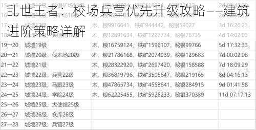 乱世王者：校场兵营优先升级攻略——建筑进阶策略详解