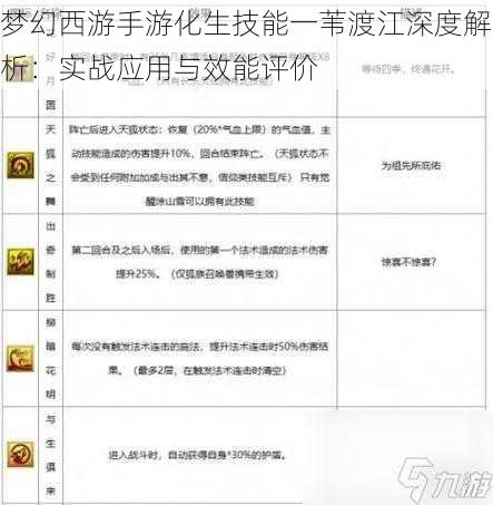 梦幻西游手游化生技能一苇渡江深度解析：实战应用与效能评价