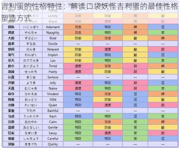 吉利蛋的性格特性：解读口袋妖怪吉利蛋的最佳性格塑造方式