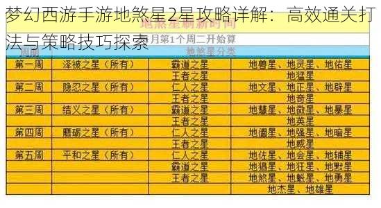 梦幻西游手游地煞星2星攻略详解：高效通关打法与策略技巧探索