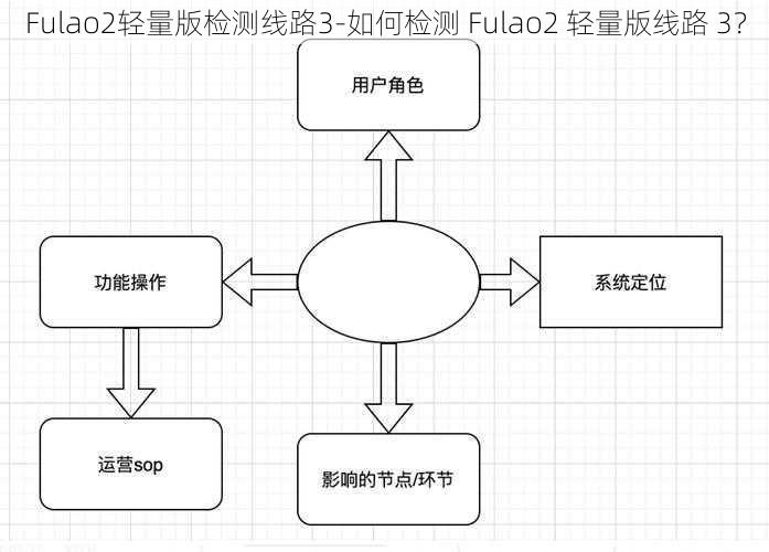 Fulao2轻量版检测线路3-如何检测 Fulao2 轻量版线路 3？