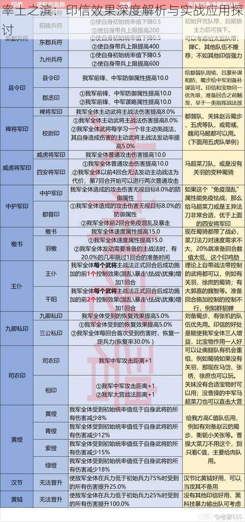 率土之滨：印信效果深度解析与实战应用探讨