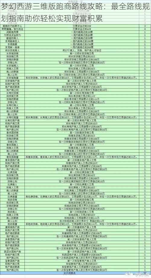 梦幻西游三维版跑商路线攻略：最全路线规划指南助你轻松实现财富积累