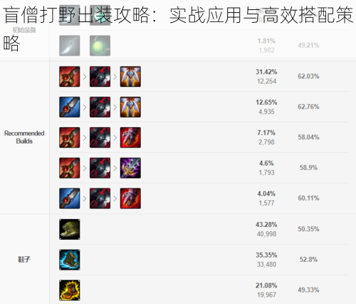 盲僧打野出装攻略：实战应用与高效搭配策略