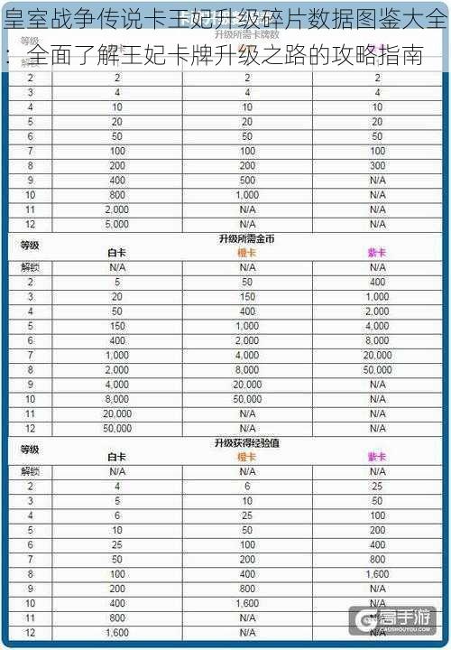 皇室战争传说卡王妃升级碎片数据图鉴大全：全面了解王妃卡牌升级之路的攻略指南