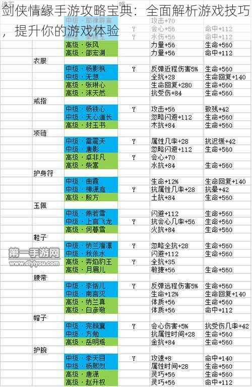 剑侠情缘手游攻略宝典：全面解析游戏技巧，提升你的游戏体验