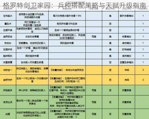 格罗特剑卫家园：兵种搭配策略与天赋升级指南