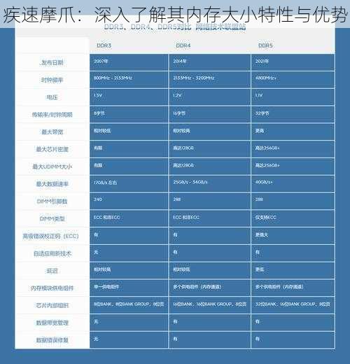 疾速摩爪：深入了解其内存大小特性与优势