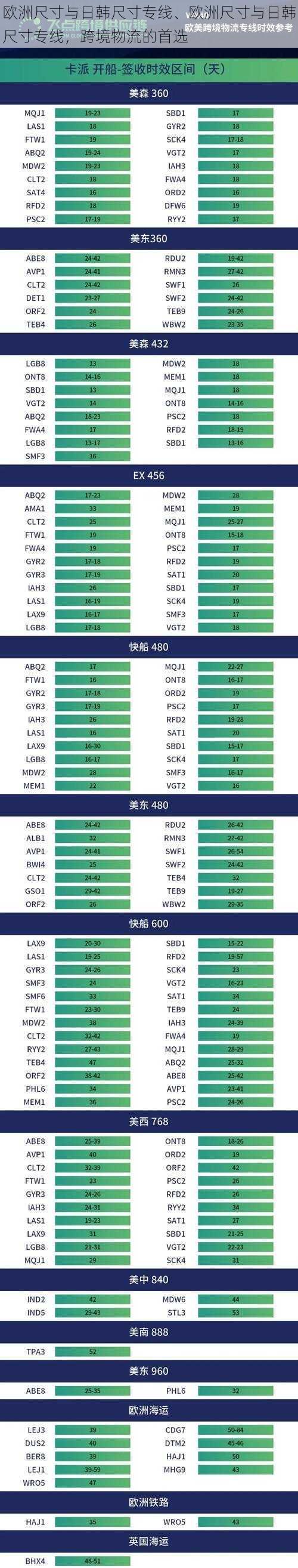 欧洲尺寸与日韩尺寸专线、欧洲尺寸与日韩尺寸专线，跨境物流的首选