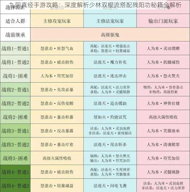 九阴真经手游攻略：深度解析少林双棍流搭配残阳功秘籍全解析