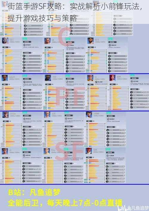 街篮手游SF攻略：实战解析小前锋玩法，提升游戏技巧与策略