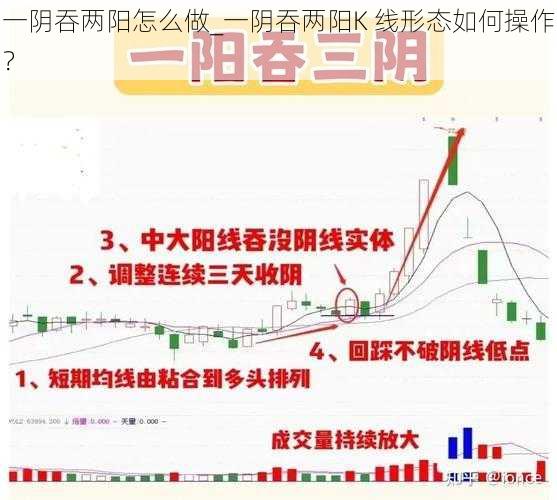 一阴吞两阳怎么做_一阴吞两阳K 线形态如何操作？