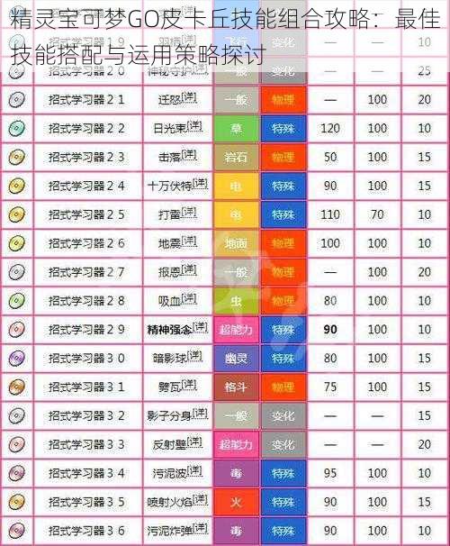 精灵宝可梦GO皮卡丘技能组合攻略：最佳技能搭配与运用策略探讨