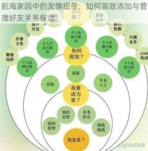 航海家园中的友情纽带：如何高效添加与管理好友关系探讨