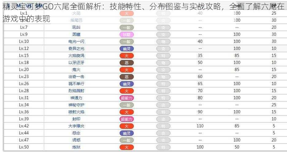 精灵宝可梦GO六尾全面解析：技能特性、分布图鉴与实战攻略，全面了解六尾在游戏中的表现