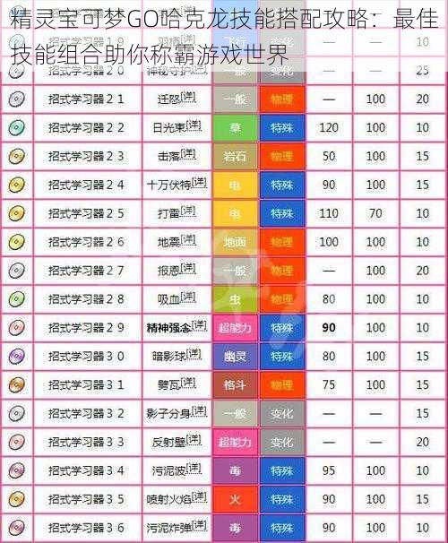 精灵宝可梦GO哈克龙技能搭配攻略：最佳技能组合助你称霸游戏世界