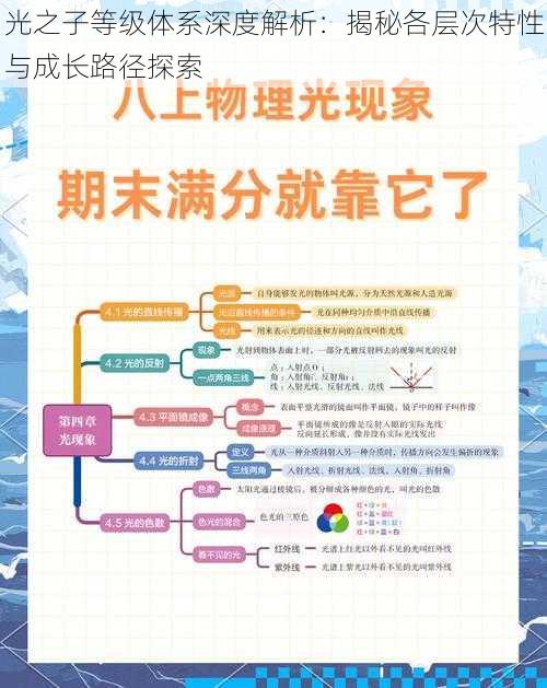 光之子等级体系深度解析：揭秘各层次特性与成长路径探索