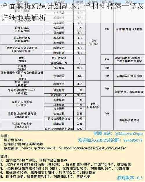 全面解析幻想计划副本：全材料掉落一览及详细地点解析