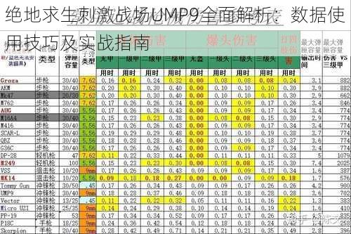 绝地求生刺激战场UMP9全面解析：数据使用技巧及实战指南