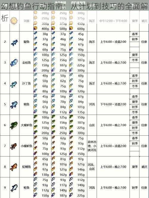 幻想钓鱼行动指南：从计划到技巧的全面解析