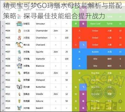 精灵宝可梦GO玛瑙水母技能解析与搭配策略：探寻最佳技能组合提升战力