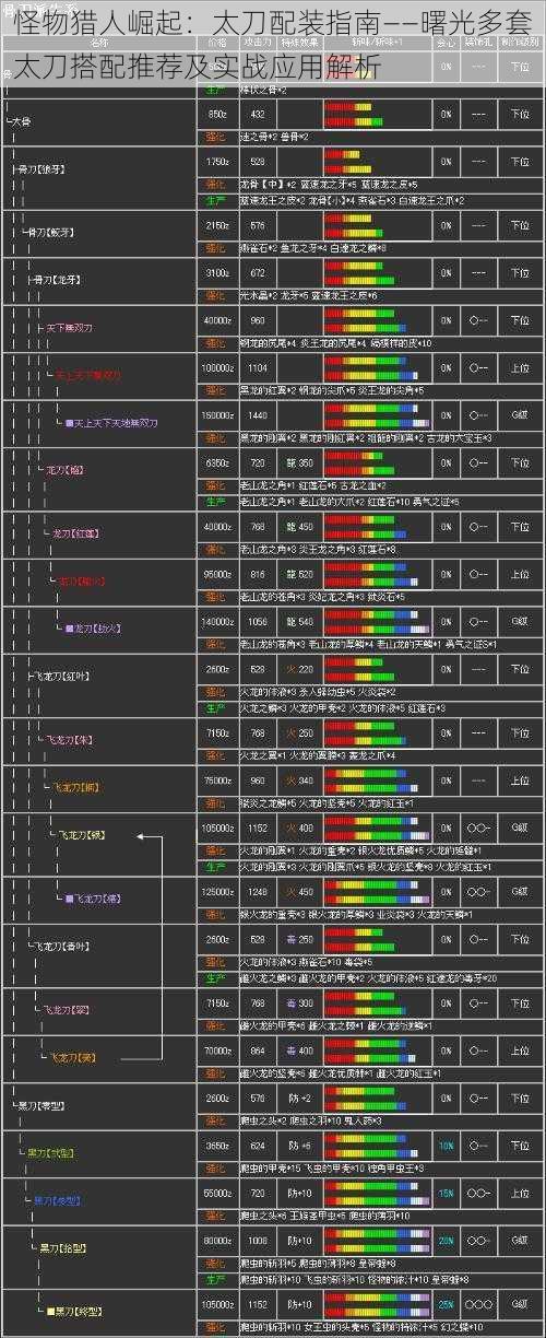 怪物猎人崛起：太刀配装指南——曙光多套太刀搭配推荐及实战应用解析