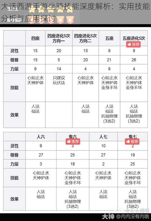 大话西游手游坐骑技能深度解析：实用技能分析与应用探讨