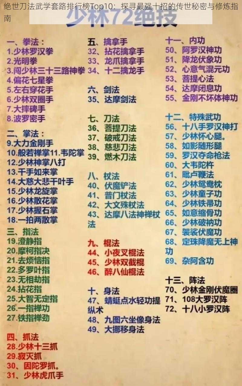 绝世刀法武学套路排行榜Top10：探寻最强十招的传世秘密与修炼指南