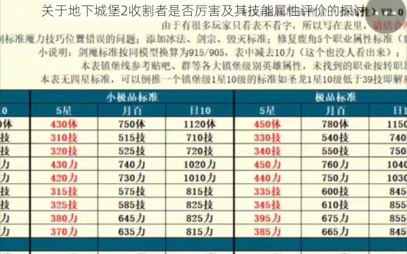 关于地下城堡2收割者是否厉害及其技能属性评价的探讨