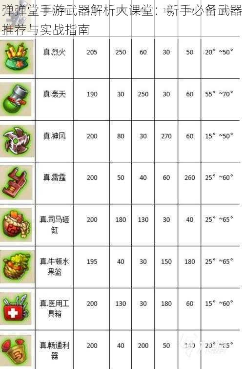 弹弹堂手游武器解析大课堂：新手必备武器推荐与实战指南