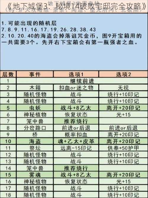 《地下城堡3：秘境14破败宅邸完全攻略》