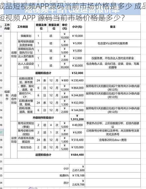 成品短视频APP源码当前市场价格是多少 成品短视频 APP 源码当前市场价格是多少？