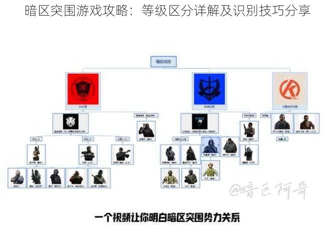 暗区突围游戏攻略：等级区分详解及识别技巧分享