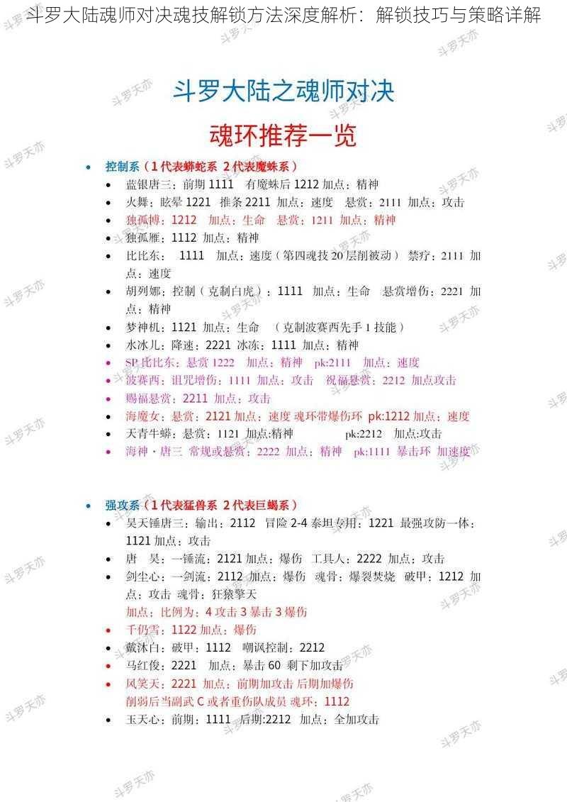 斗罗大陆魂师对决魂技解锁方法深度解析：解锁技巧与策略详解