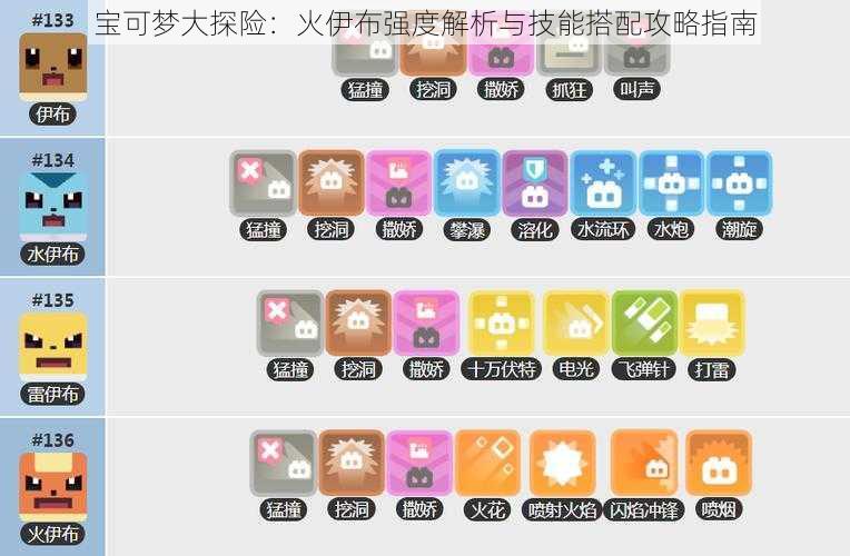 宝可梦大探险：火伊布强度解析与技能搭配攻略指南