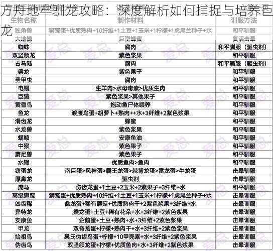 方舟地牢驯龙攻略：深度解析如何捕捉与培养巨龙