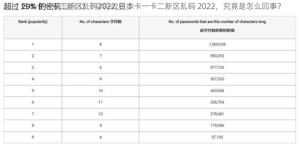 日本卡一卡二新区乱码2022;日本卡一卡二新区乱码 2022，究竟是怎么回事？