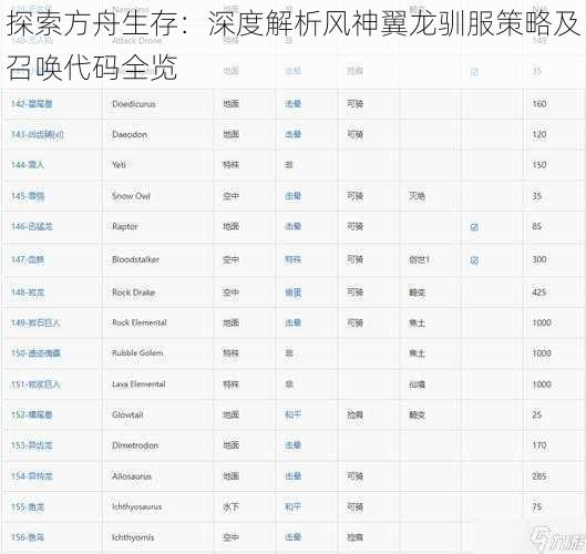 探索方舟生存：深度解析风神翼龙驯服策略及召唤代码全览