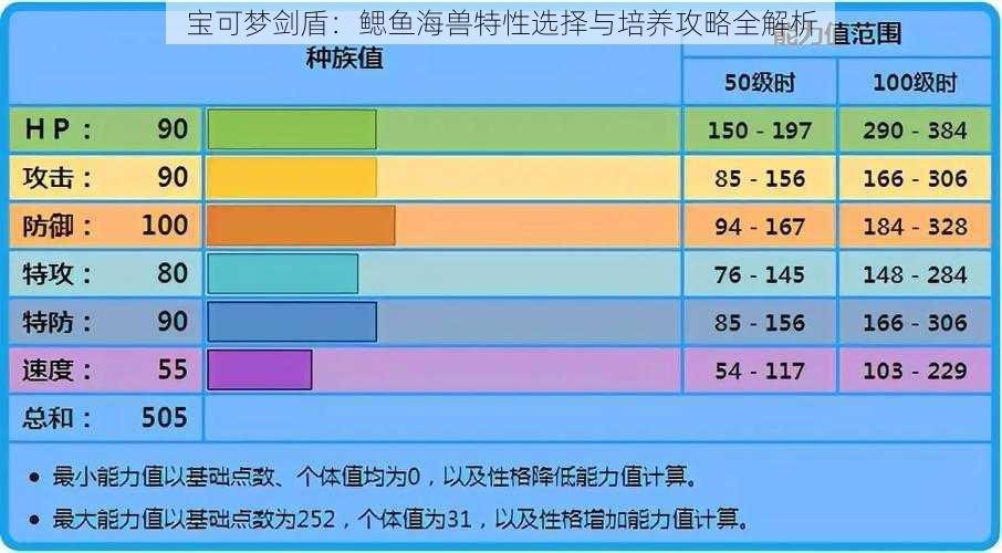 宝可梦剑盾：鳃鱼海兽特性选择与培养攻略全解析