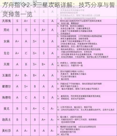 方舟指令2-3三星攻略详解：技巧分享与誓灵掉落一览