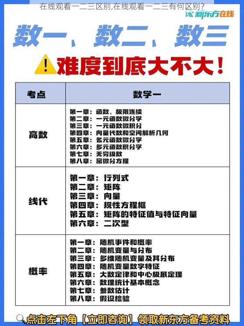 在线观看一二三区别,在线观看一二三有何区别？